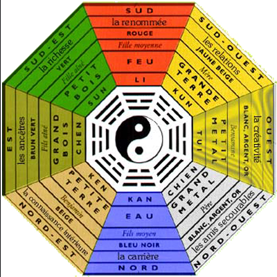 alternative feng shui traditionnel formation biarritz ecole boussole - 3